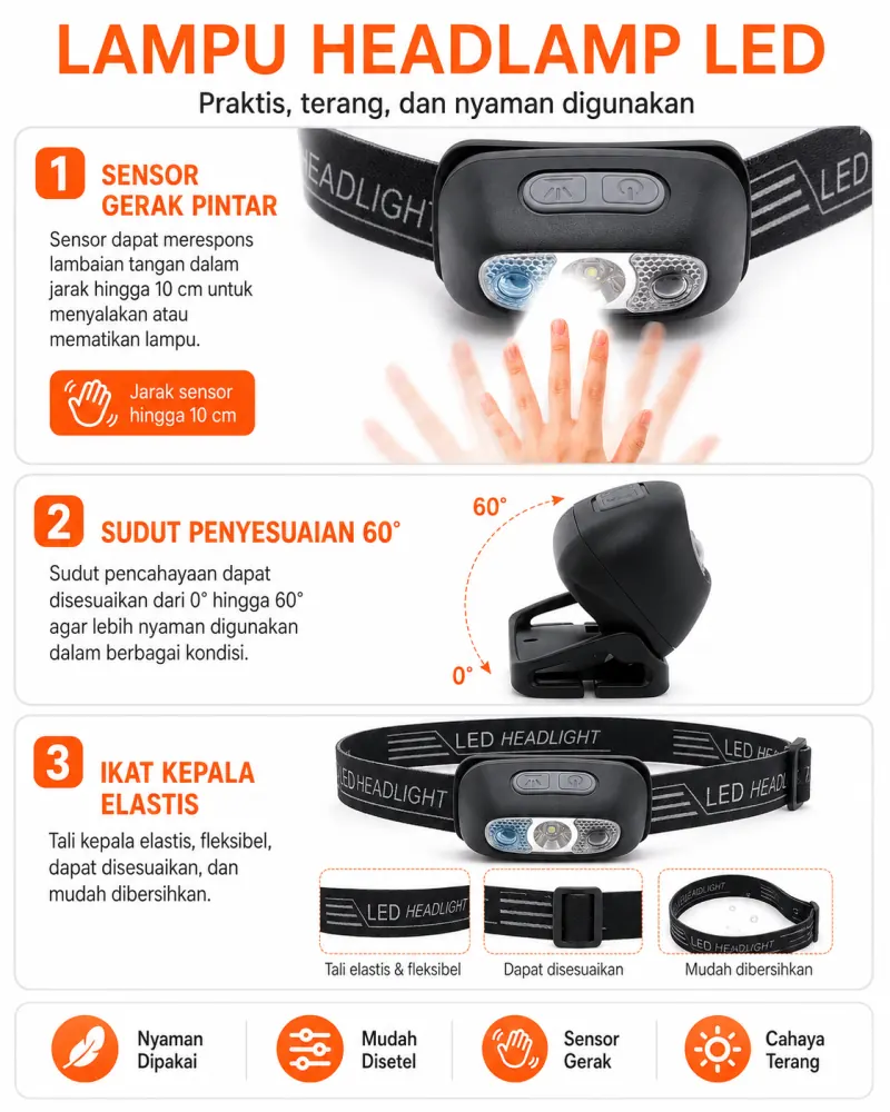 Lampu Headlamp LED - Sensor Gerak Pintar, Sudut Penyesuaian 60 Derajat, Ikat Kepala Elastis